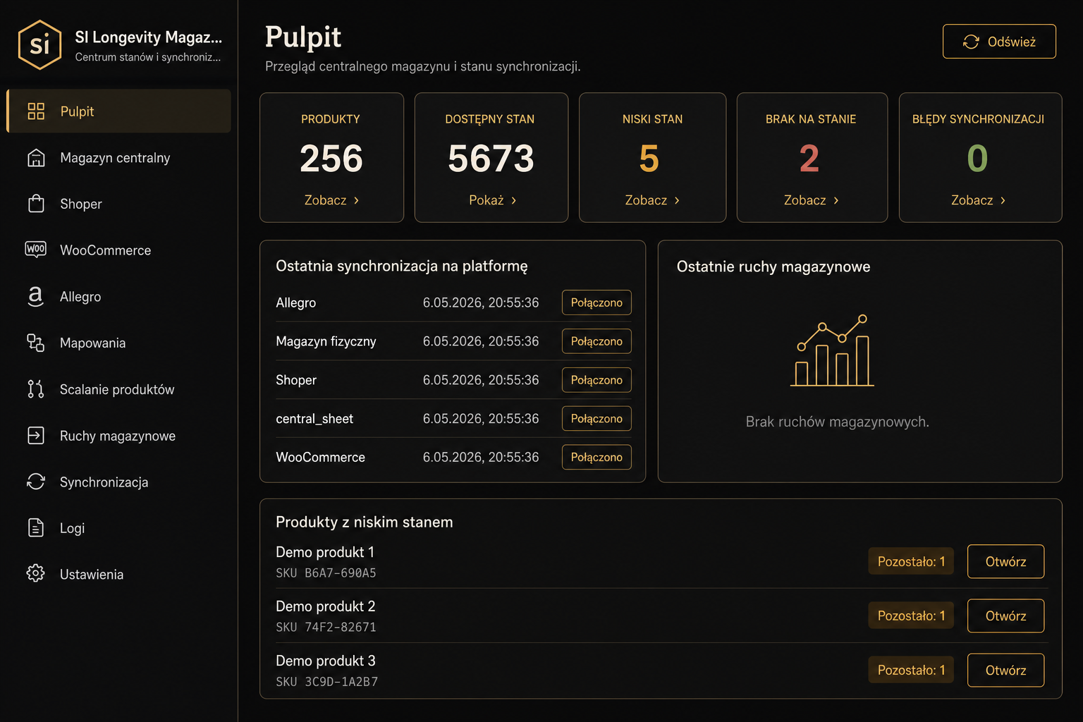 SI Longevity Inventory — pulpit